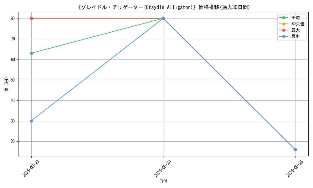 graph_card_113234