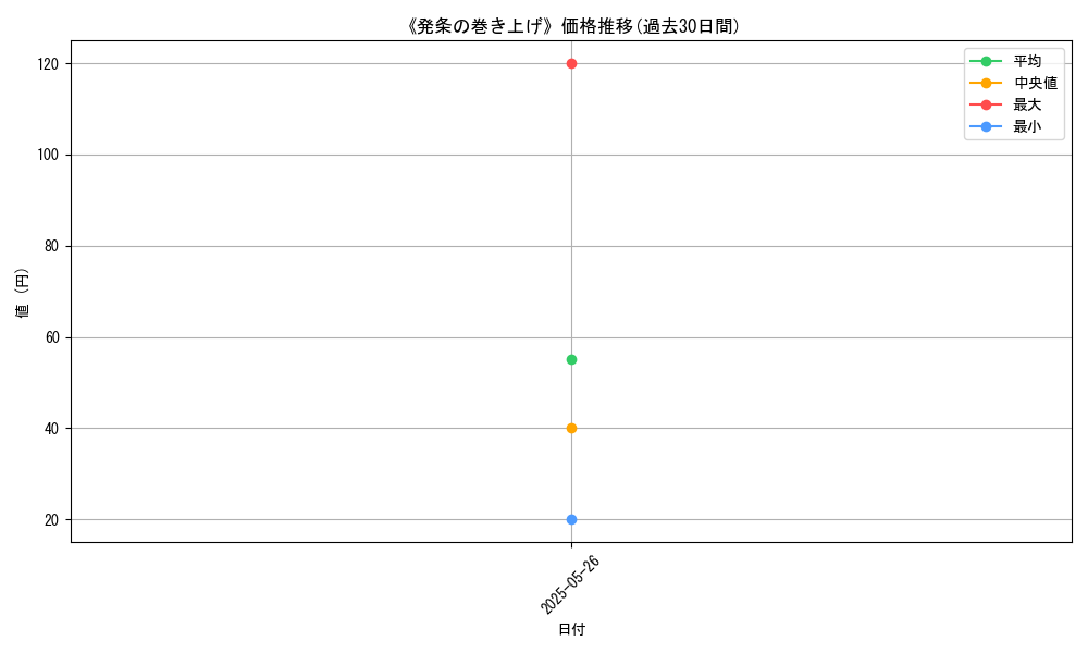 graph_card_113235