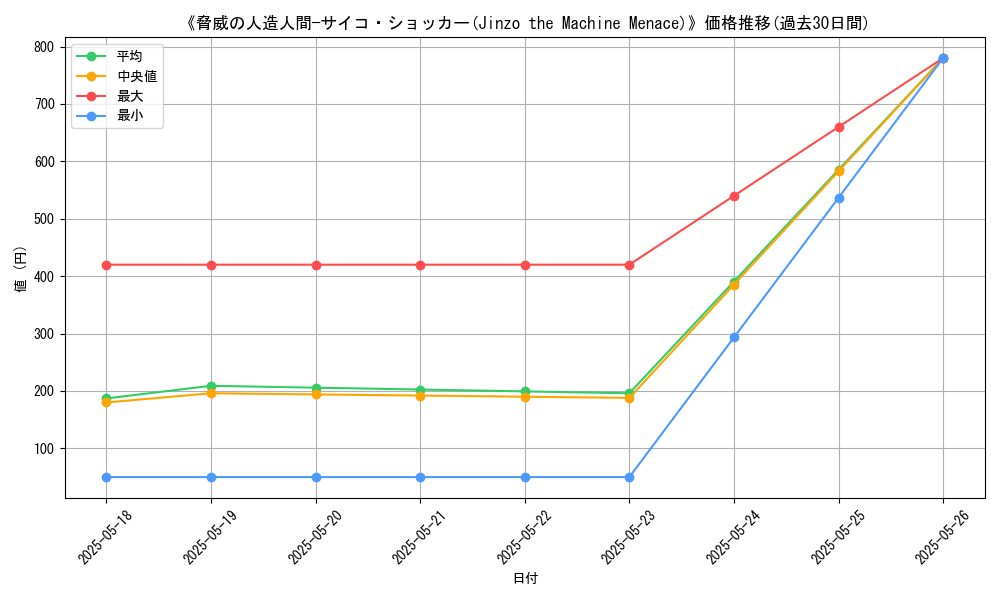 graph_card_113243