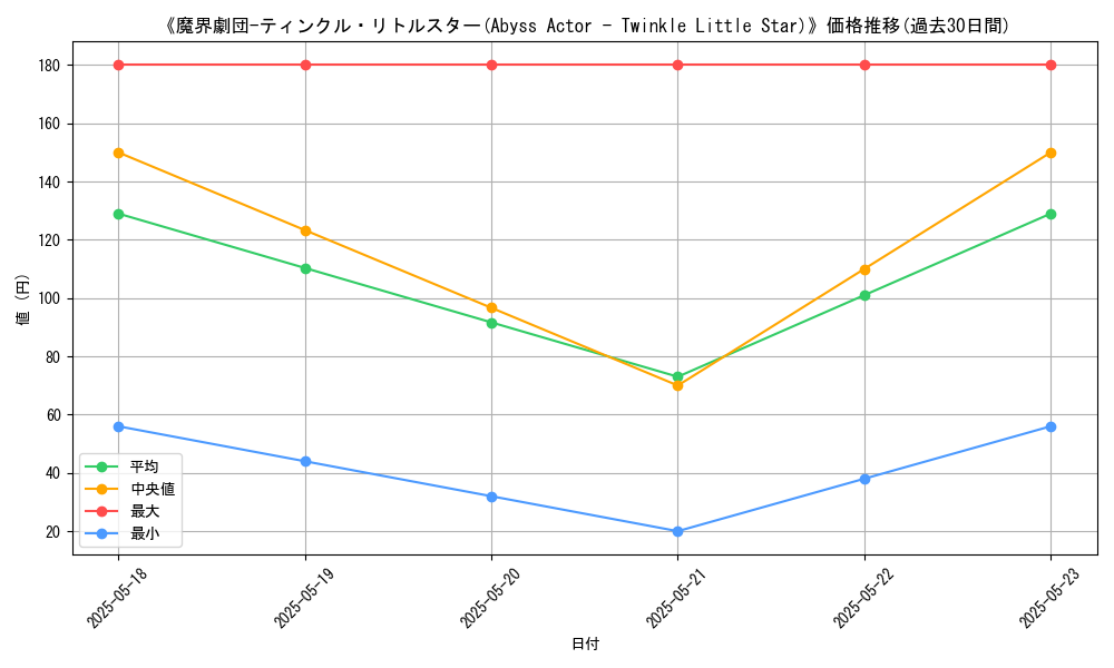 graph_card_113245