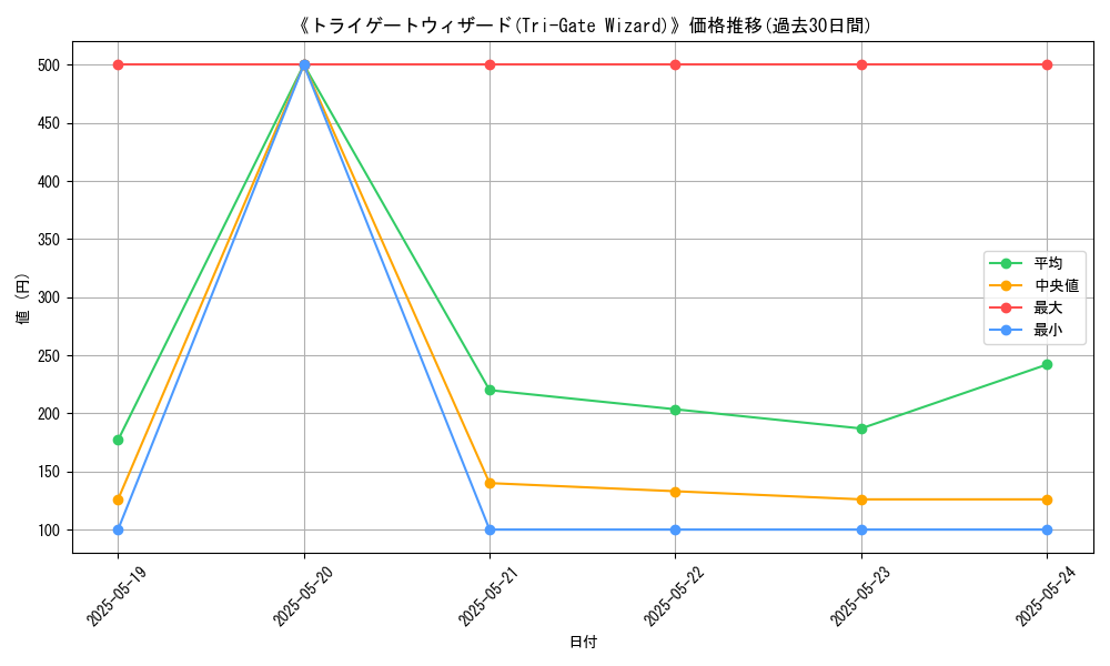 graph_card_113246