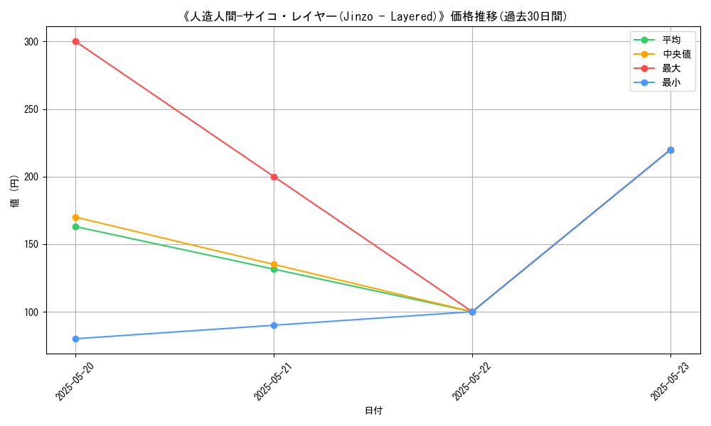 graph_card_113247