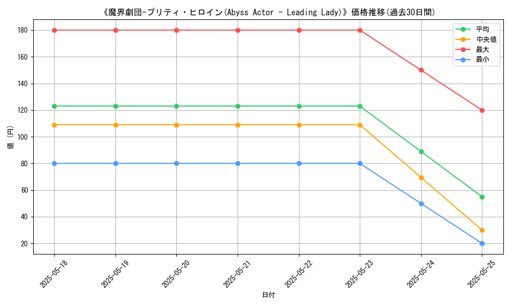 graph_card_113249