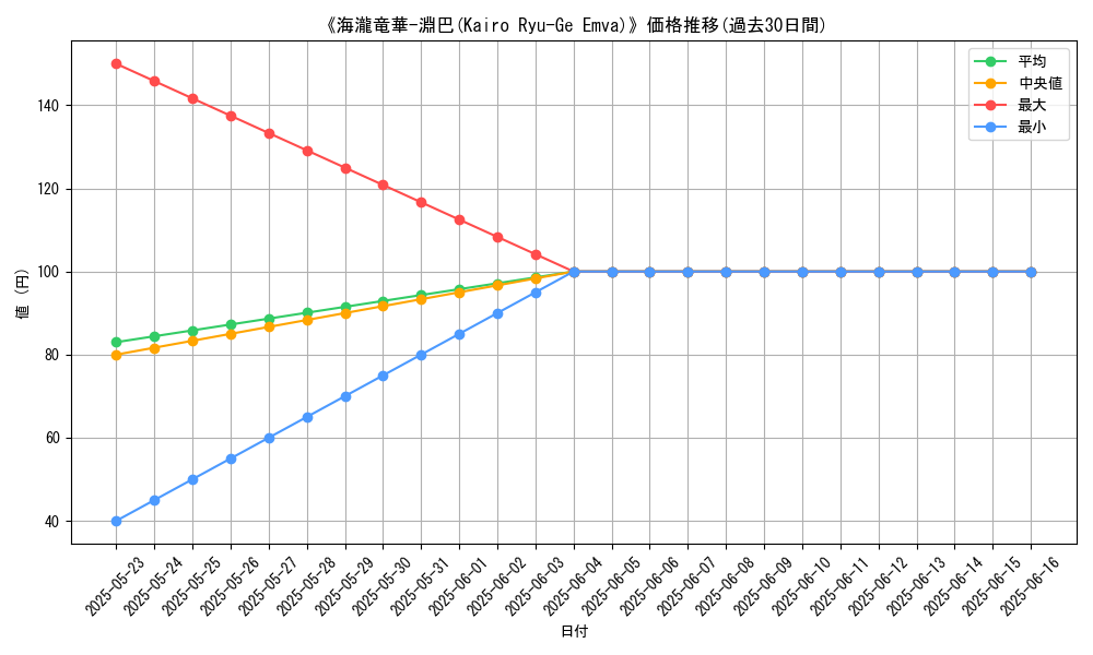 graph_card_113250