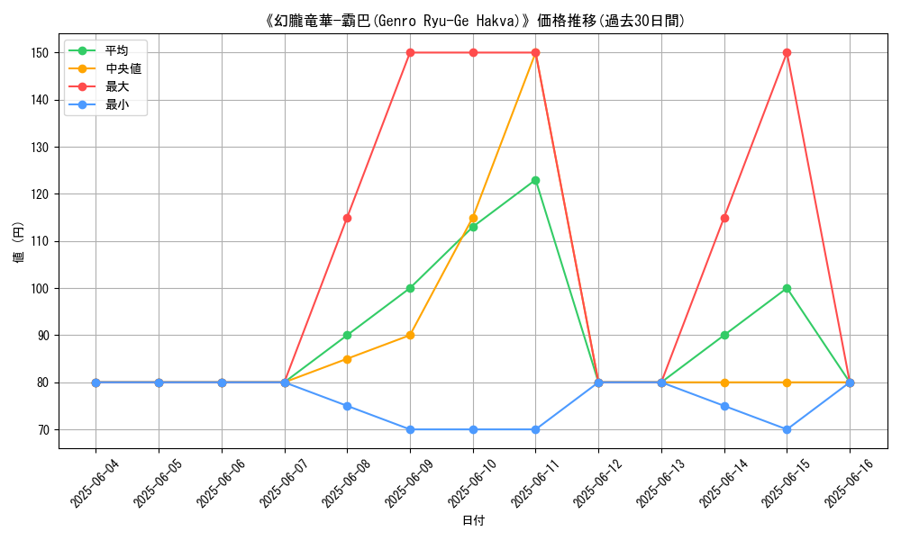graph_card_113251
