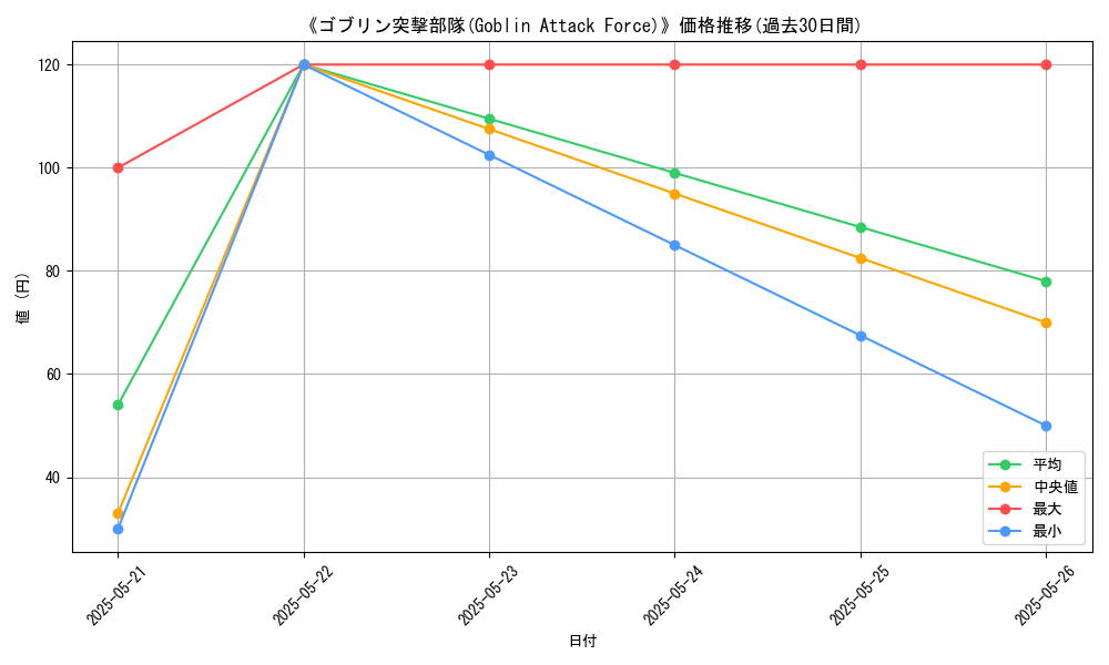 graph_card_113253