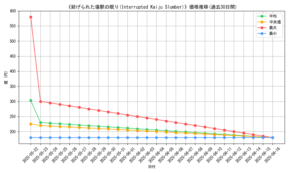 graph_card_113256