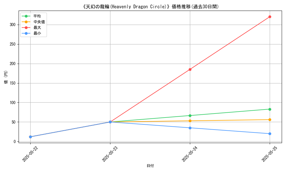 graph_card_113258