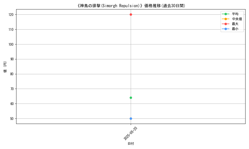 graph_card_113259