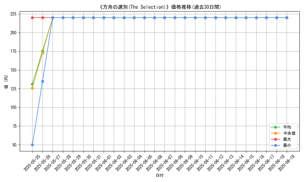 graph_card_113277