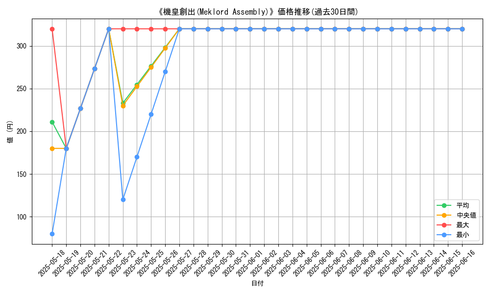 graph_card_113278