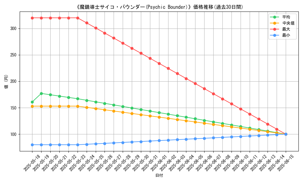 graph_card_113279