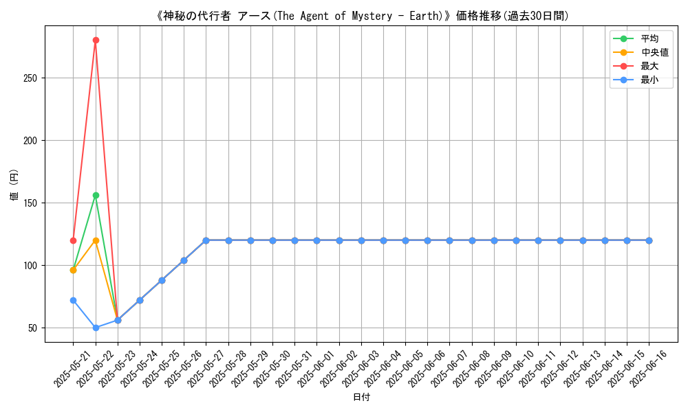 graph_card_113280