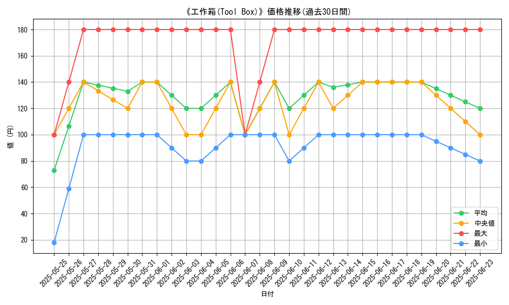 graph_card_113286