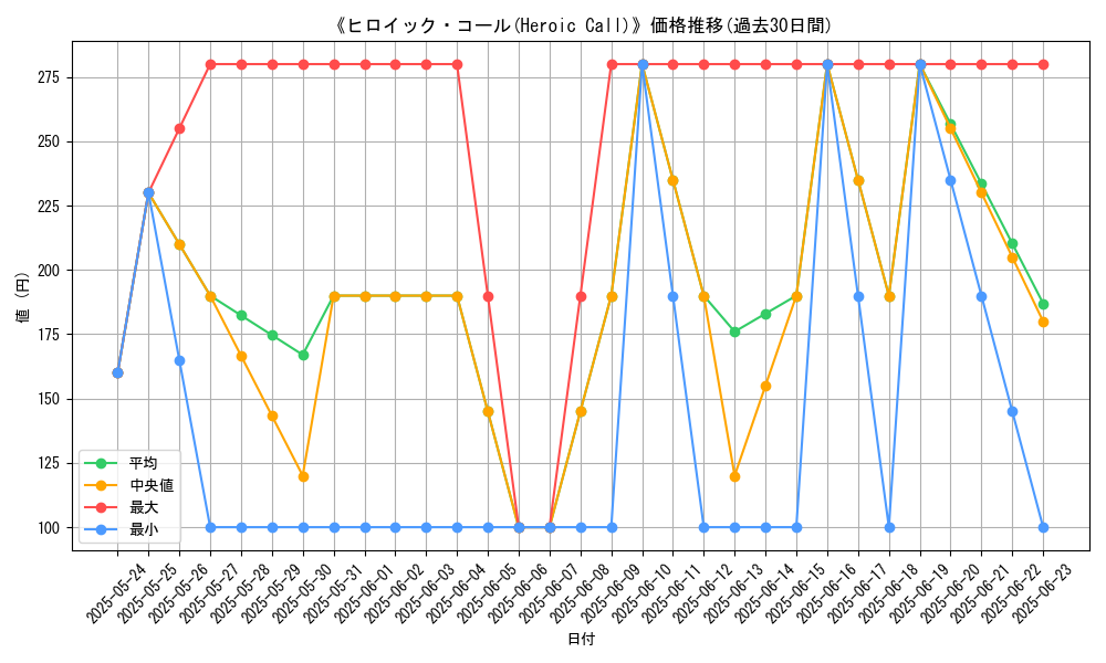 graph_card_113287