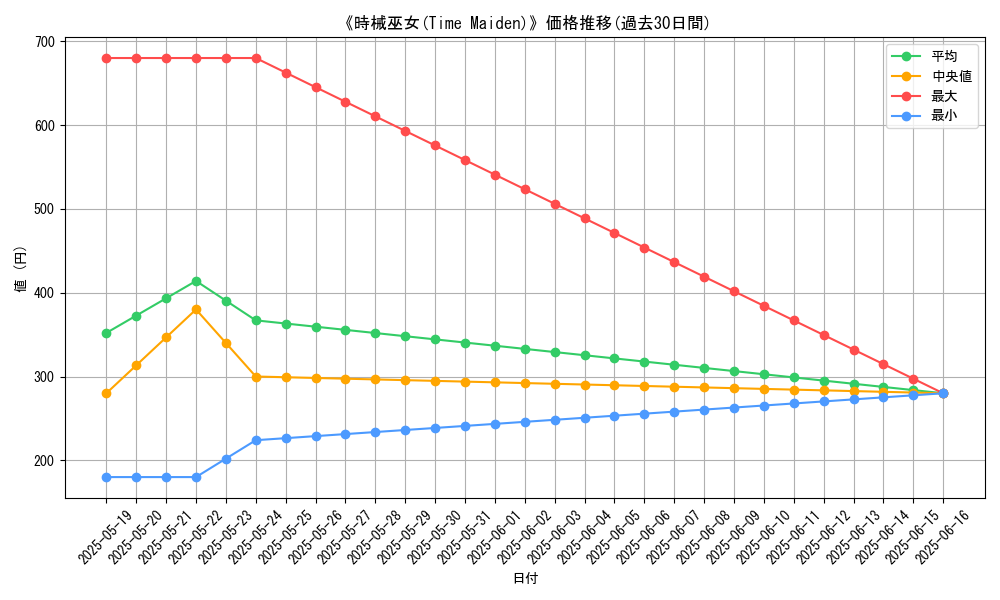 graph_card_113289