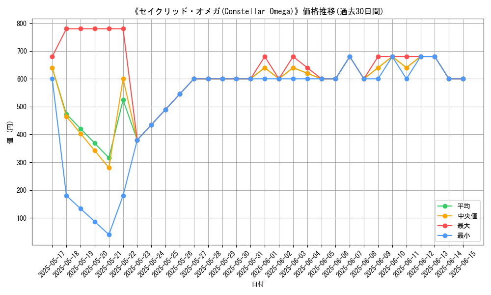 graph_card_113296