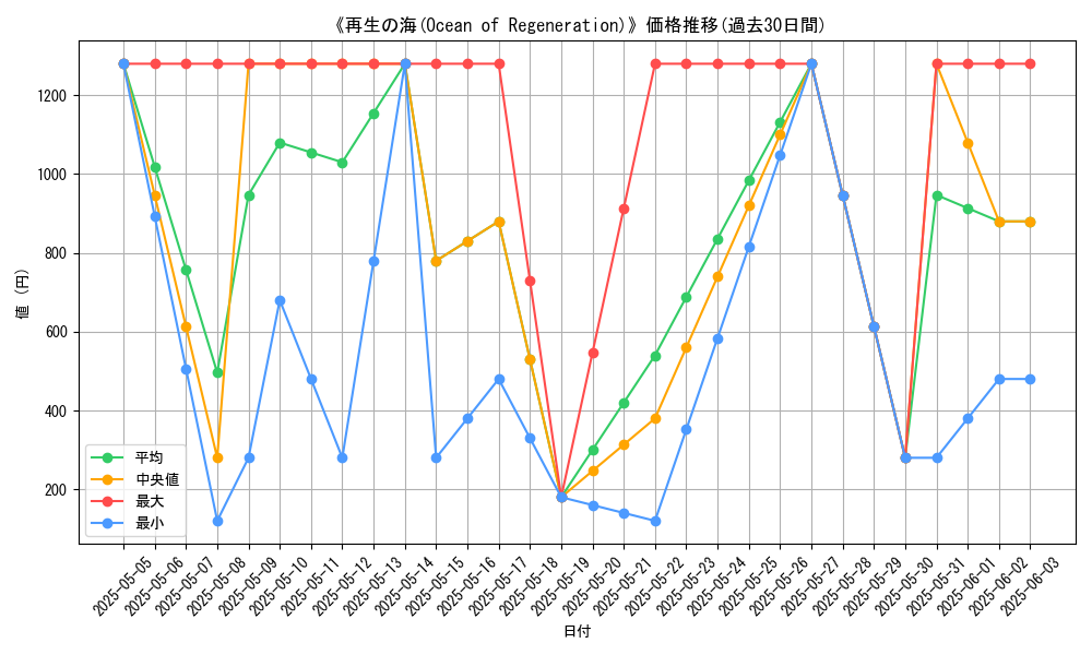 graph_card_113314