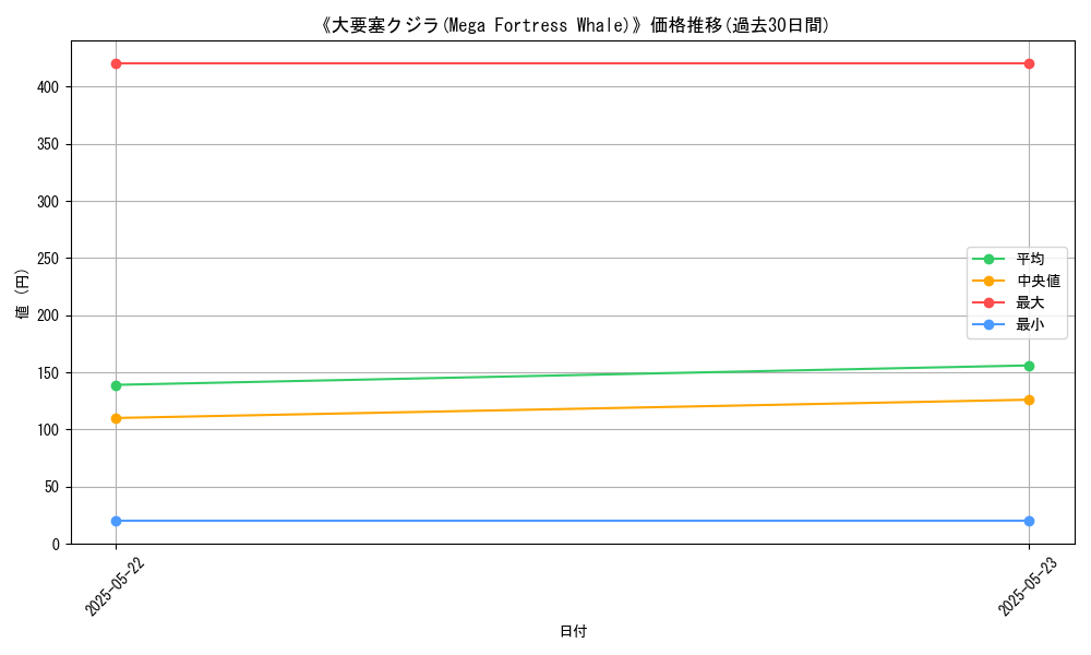 graph_card_113316