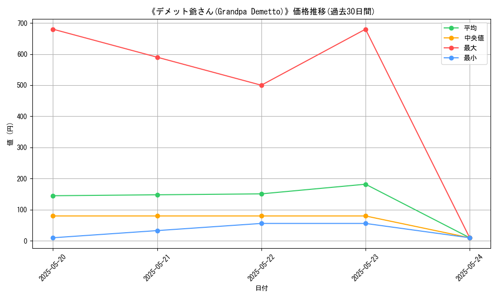 graph_card_113317