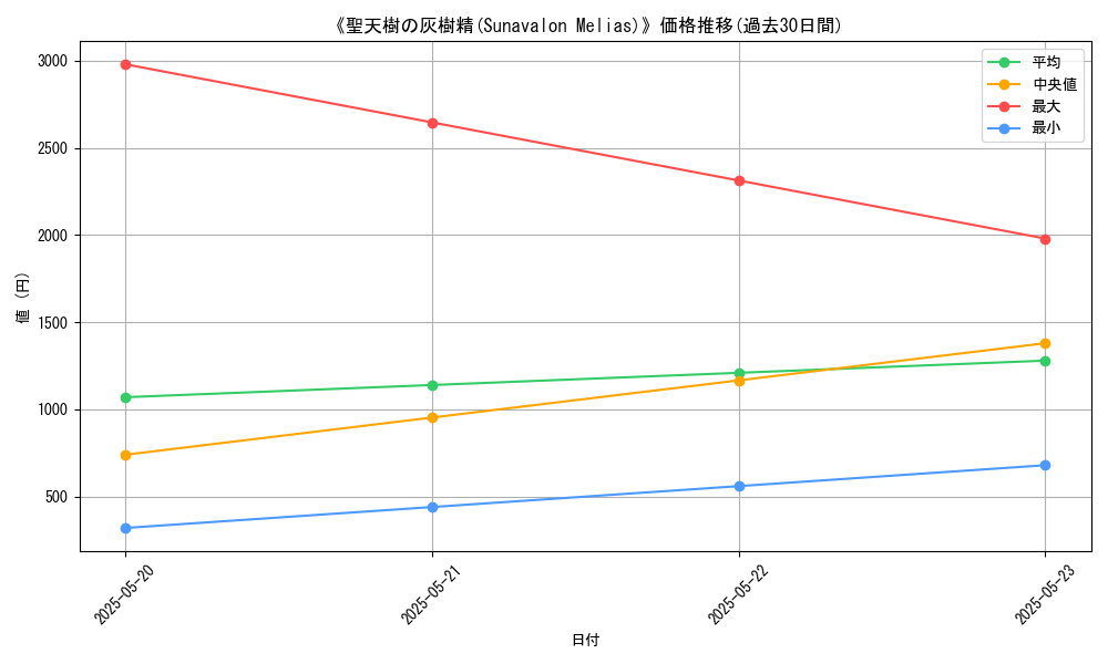 graph_card_113318