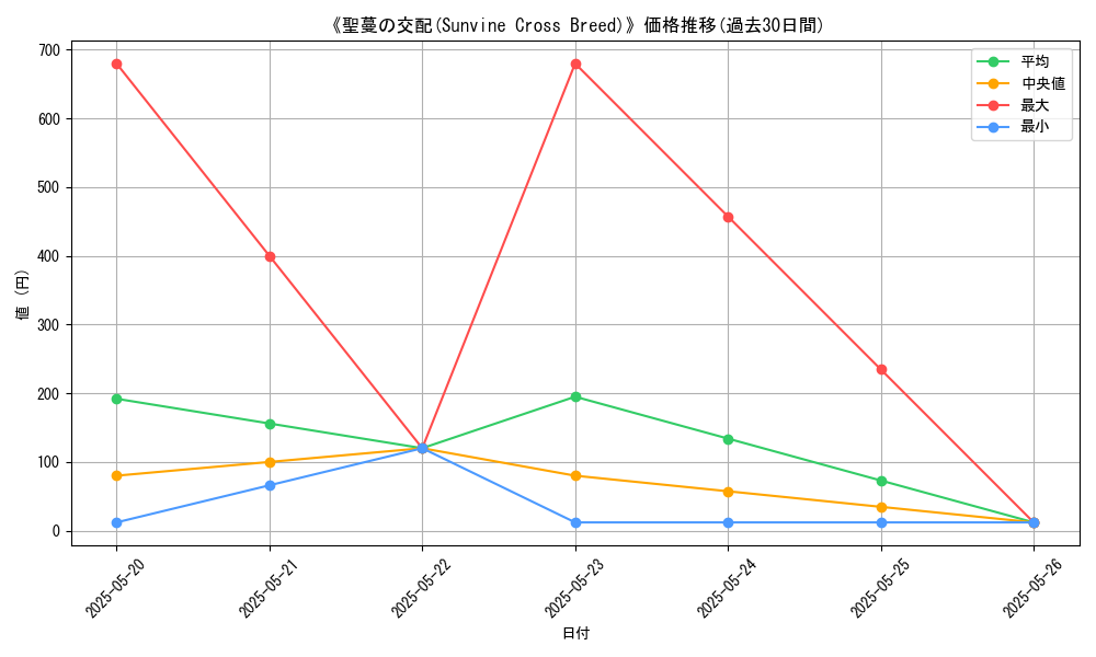 graph_card_113319