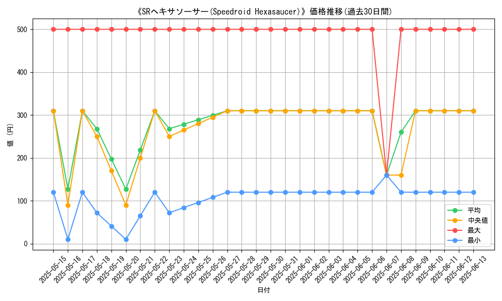graph_card_113320
