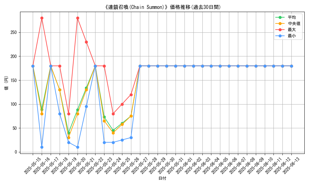 graph_card_113321
