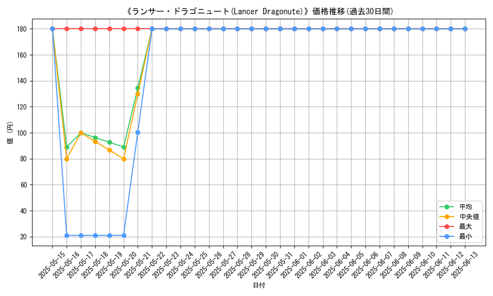 graph_card_113323