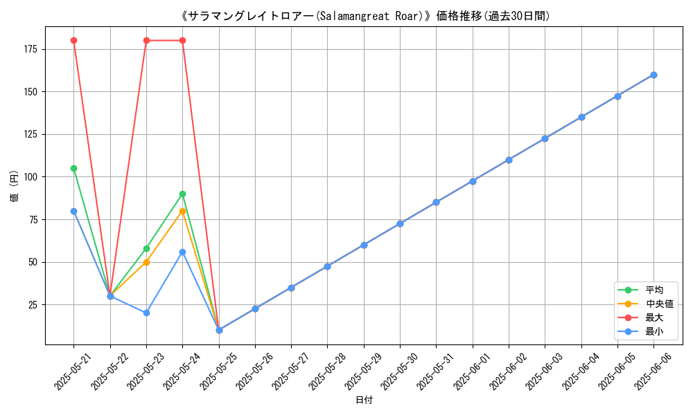 graph_card_113329