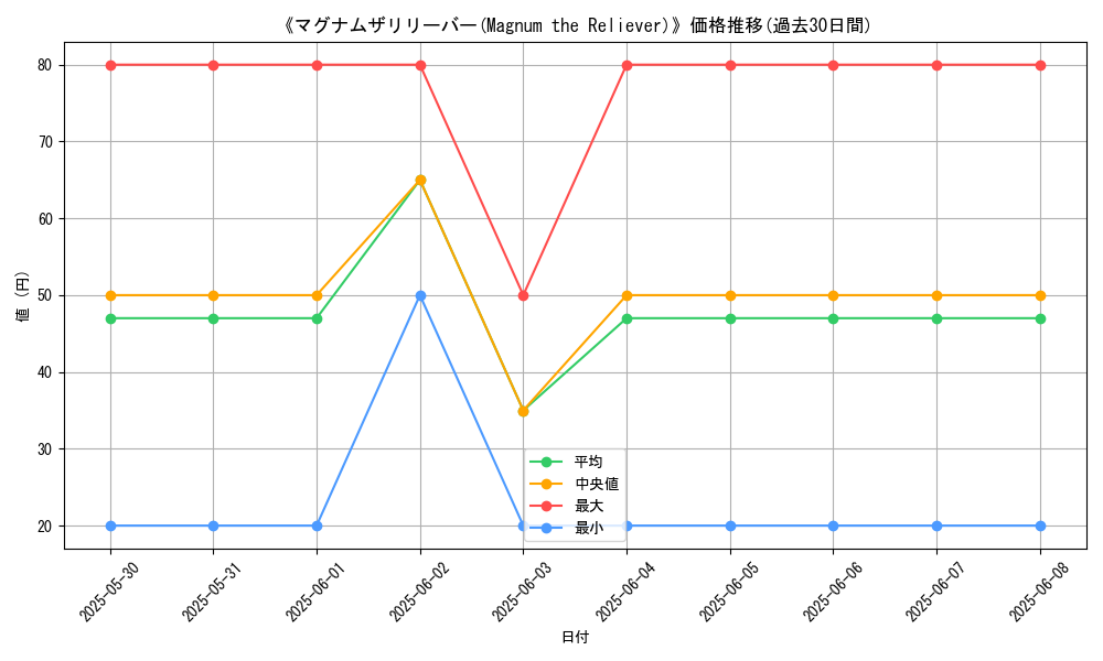 graph_card_113330