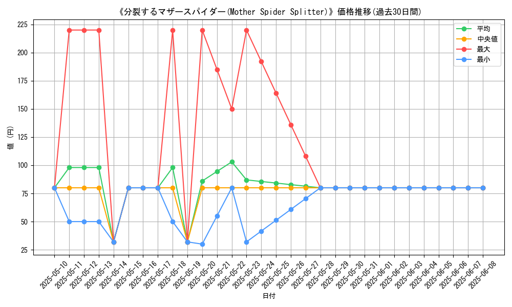 graph_card_113331