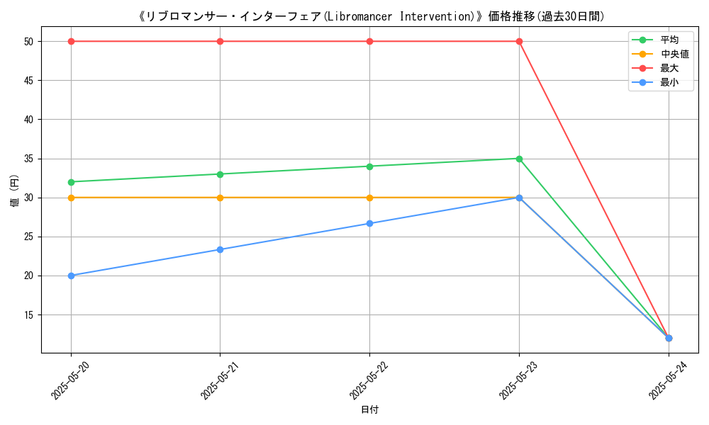 graph_card_113332