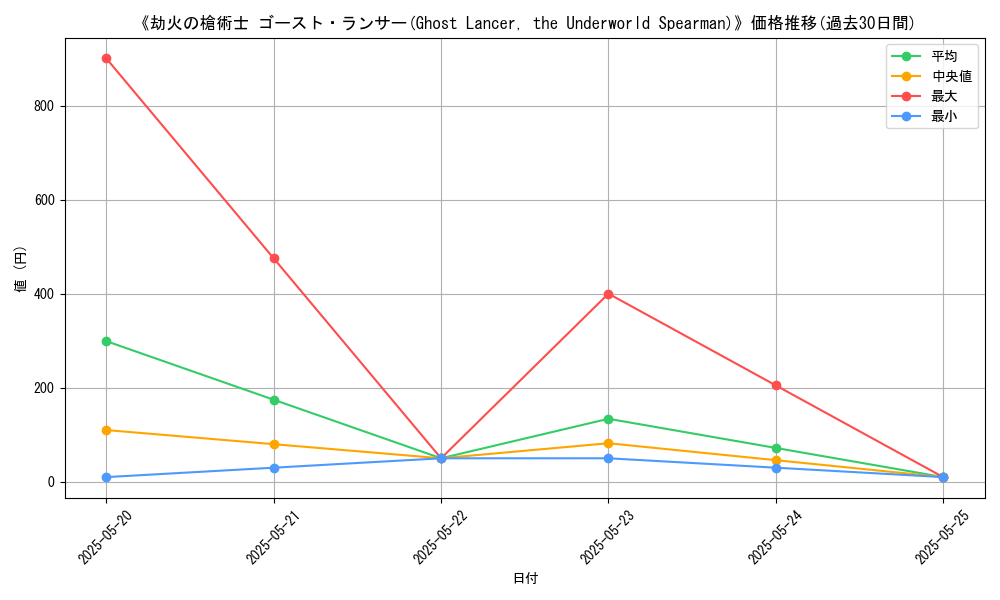 graph_card_113334