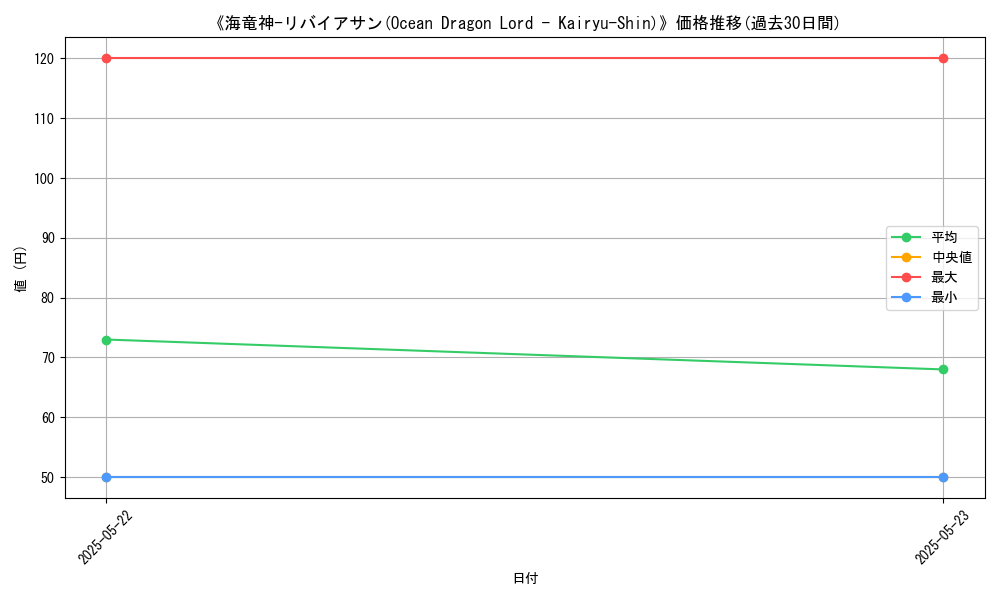 graph_card_113335