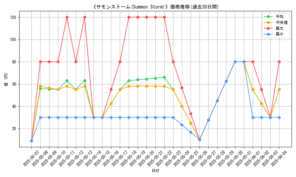 graph_card_113336