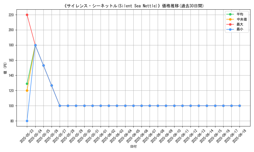 graph_card_113337