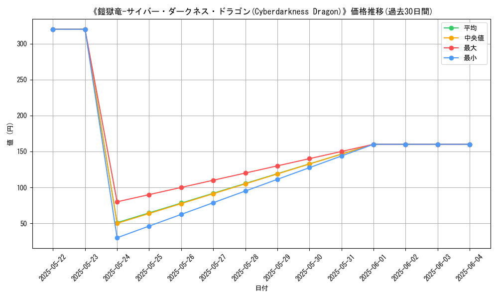 graph_card_113338