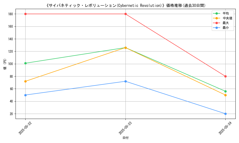 graph_card_113339