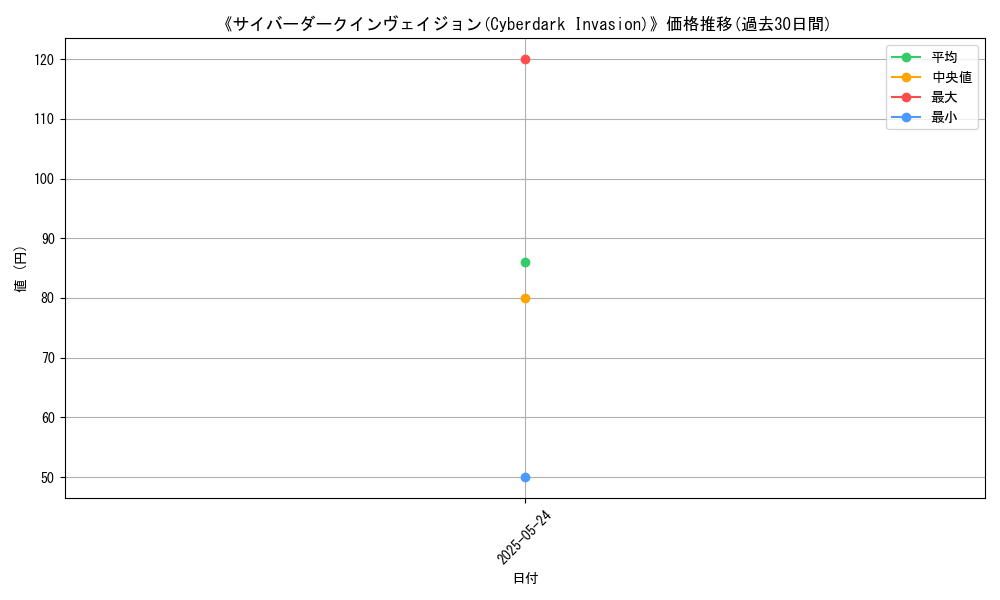 graph_card_113340
