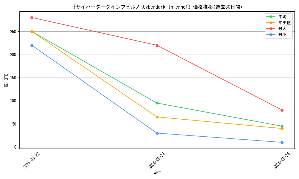 graph_card_113341