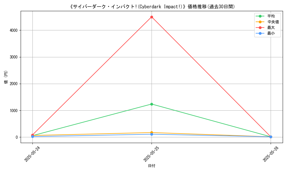 graph_card_113342
