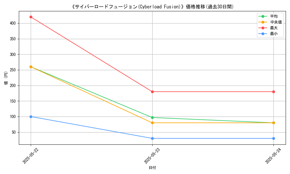 graph_card_113343