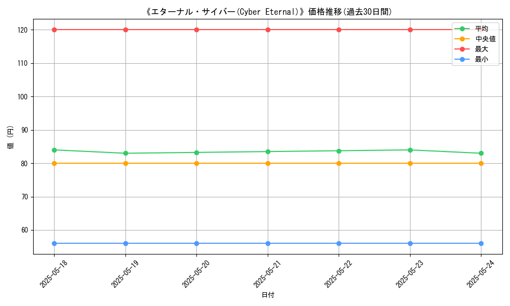 graph_card_113344