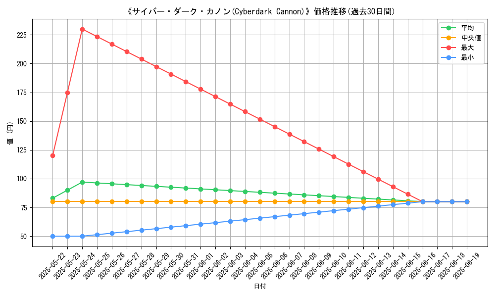 graph_card_113345