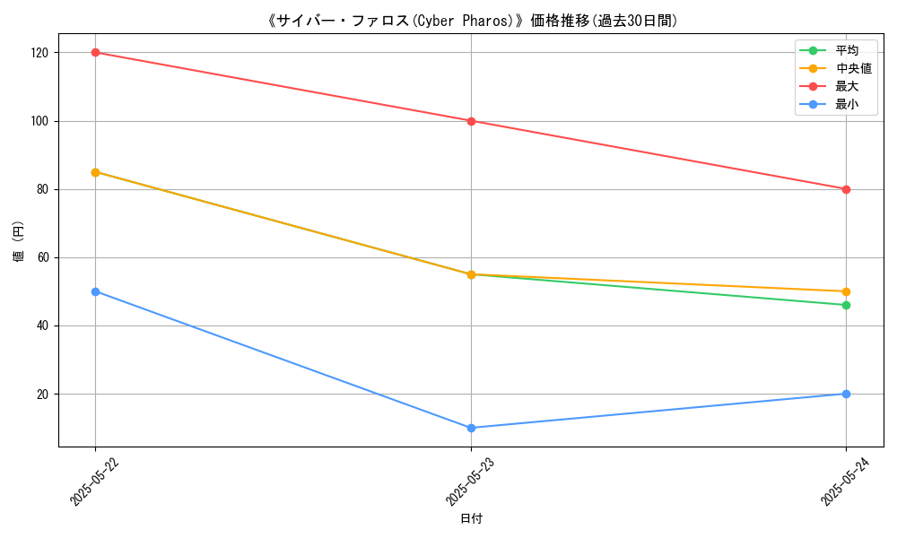 graph_card_113346