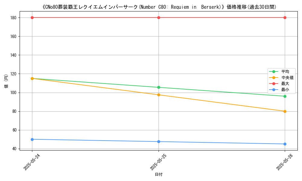 graph_card_113348