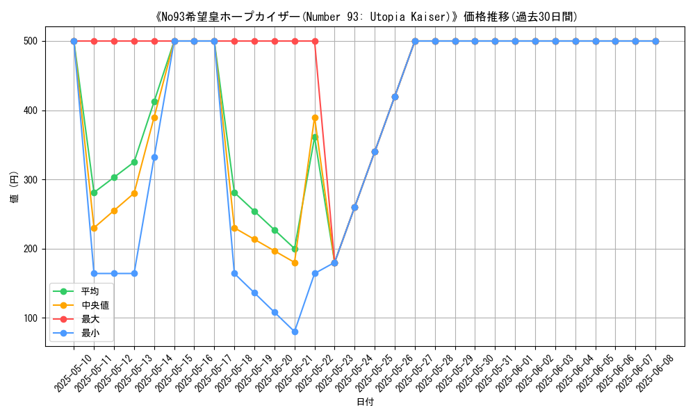 graph_card_113349