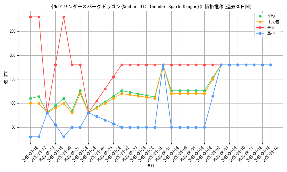 graph_card_113350