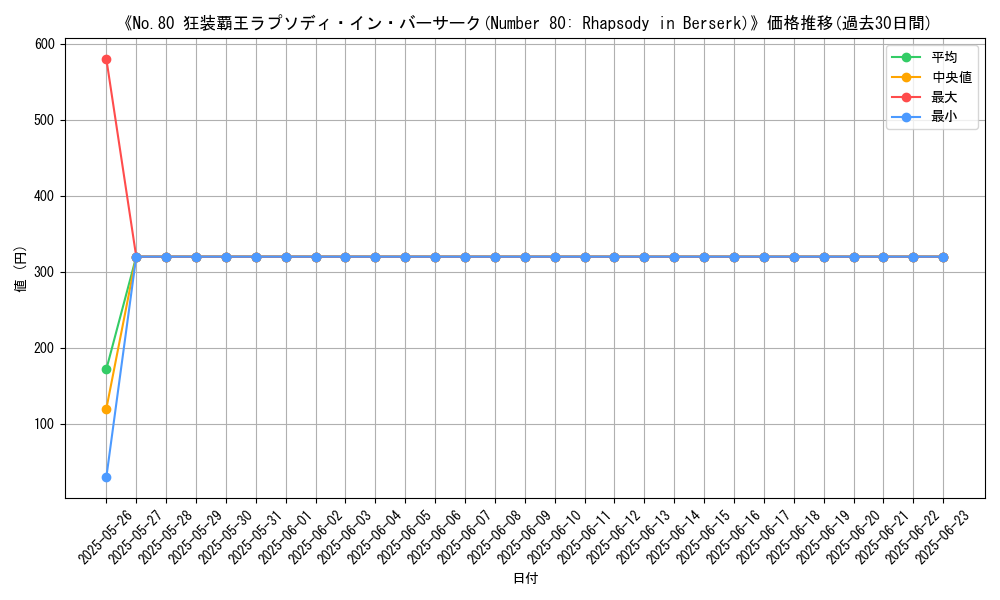 graph_card_113351